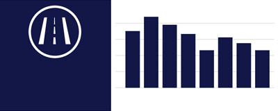 Közúti mérőeszközök adatai