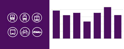 Traffic data, charts