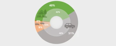 Monitoring és értékelési rendszer
