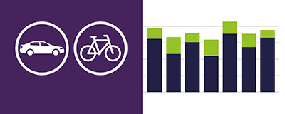 A Bartók Béla út forgalmi adatai