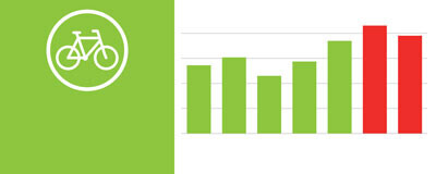 Kerékpáros mérőpontok adatai