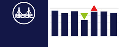 A főbb budapesti Duna-hidak közúti forgalmának megoszlása