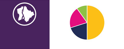 Közlekedési módok közötti megoszlás