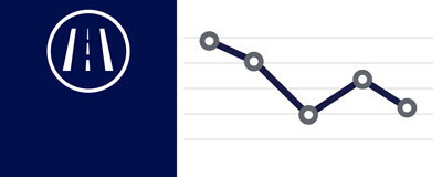 A közúti forgalom adatai