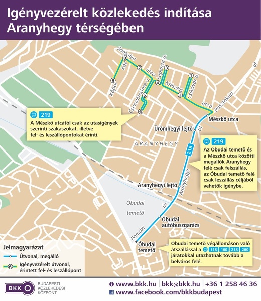 Igényvezérelt közlekedés indításanak terve Aranyhegy térségében