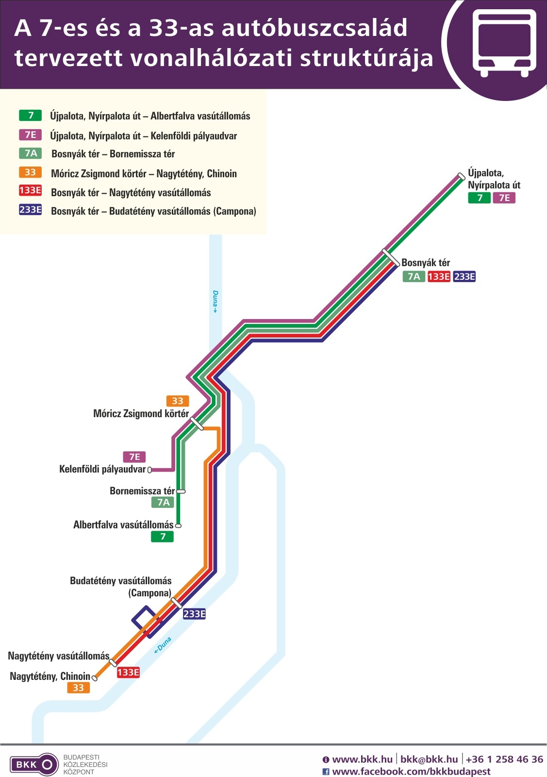 A 7-es és a 33-as auróbuszcsalád tervezett vonalhálózati struktúrája