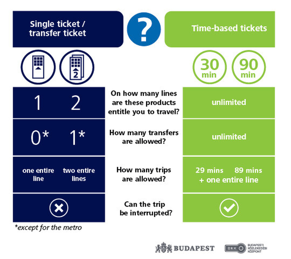 Decision finally made: BKK’s time-based tickets to be phased in from March