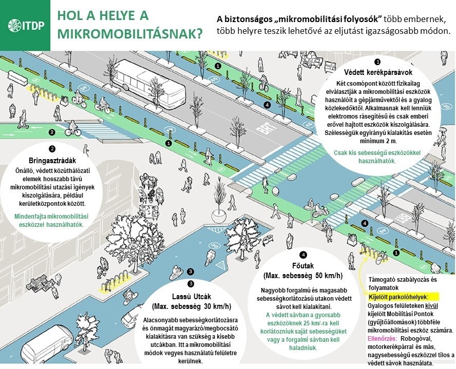 Új mérföldkőhöz érkezett Budapest kerékpárosbarát fejlesztése – társadalmi egyeztetés a főváros kerékpárforgalmi főhálózatáról