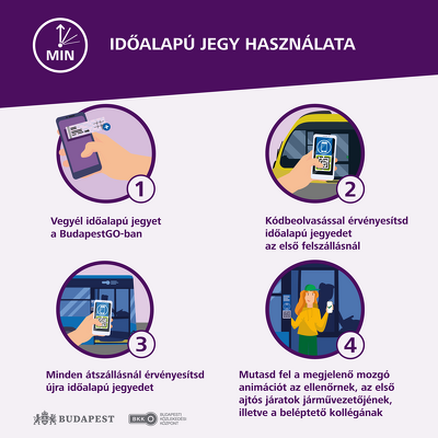 BudapestGO -bérleted a mobilod kezdőoldalán mintakép