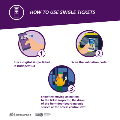 BudapestGO how to use single tickets