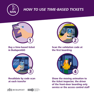 BudapestGO how to use time-based ticket