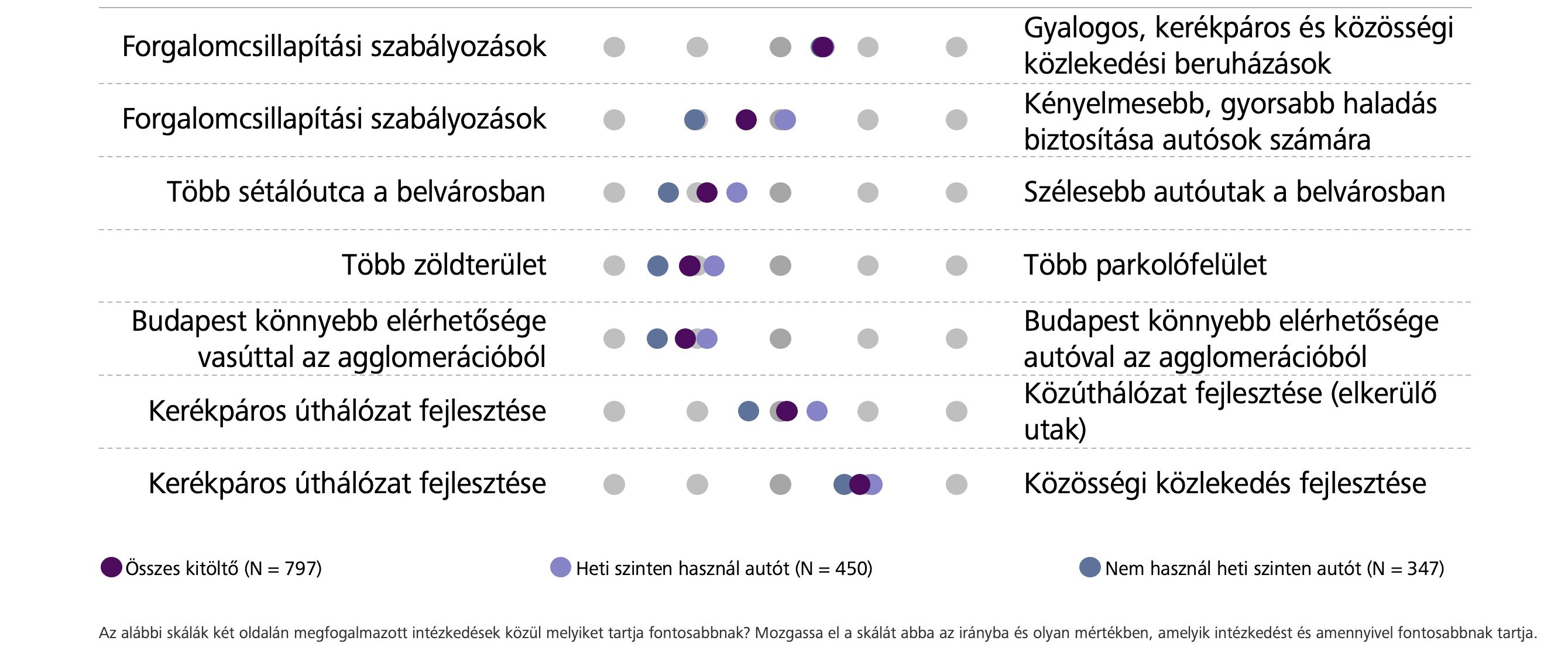 3. ábra – Intézkedések összehasonlítása