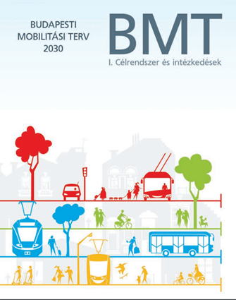 Budapesti Mobilitási Terv