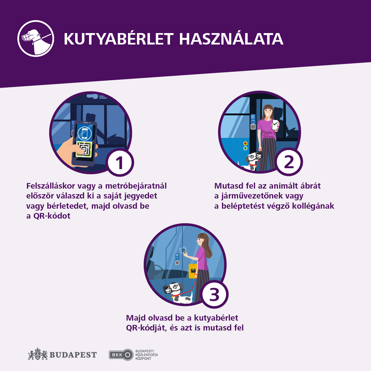 Egy ábra arról, hogyan kell használni a kutyabérletet a BudapestGO-ban