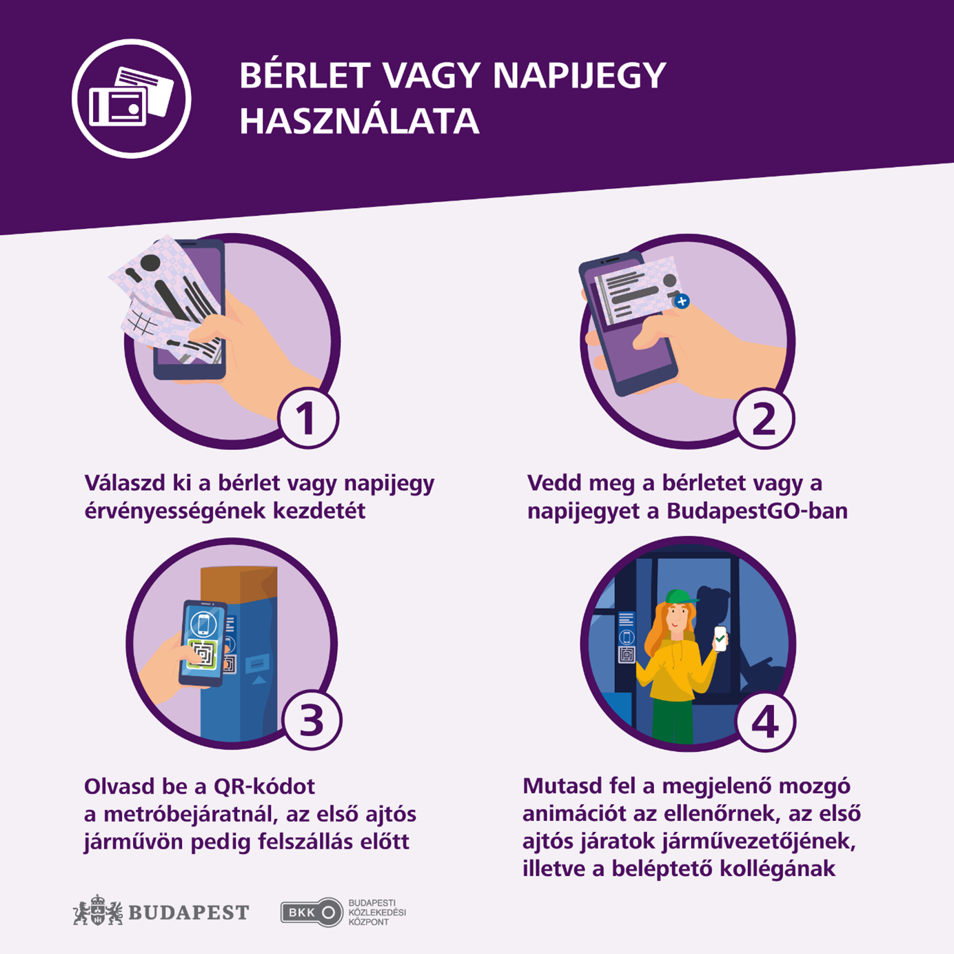 ábra a digitális bérlet használatáról