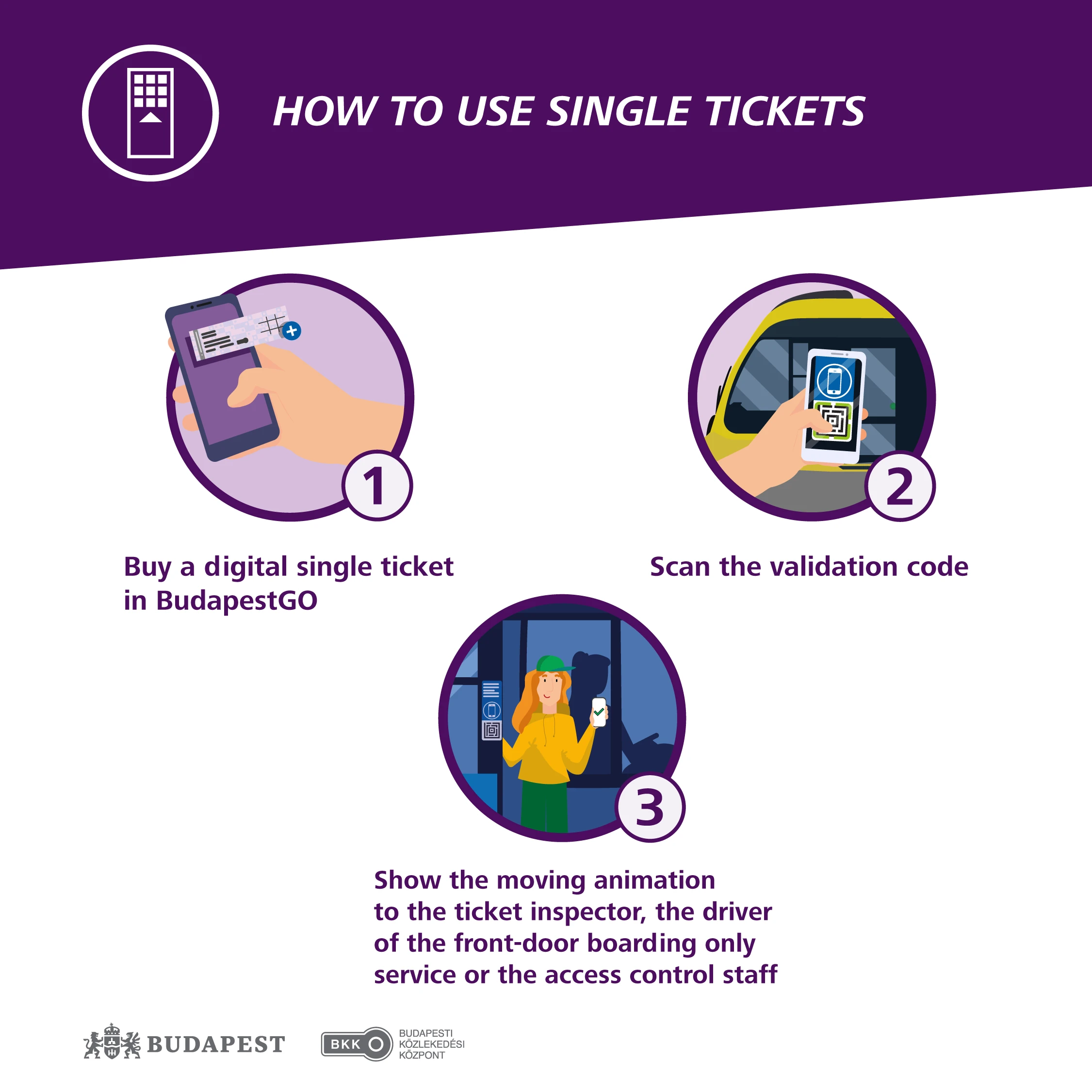 Illustration: how to use single tickets