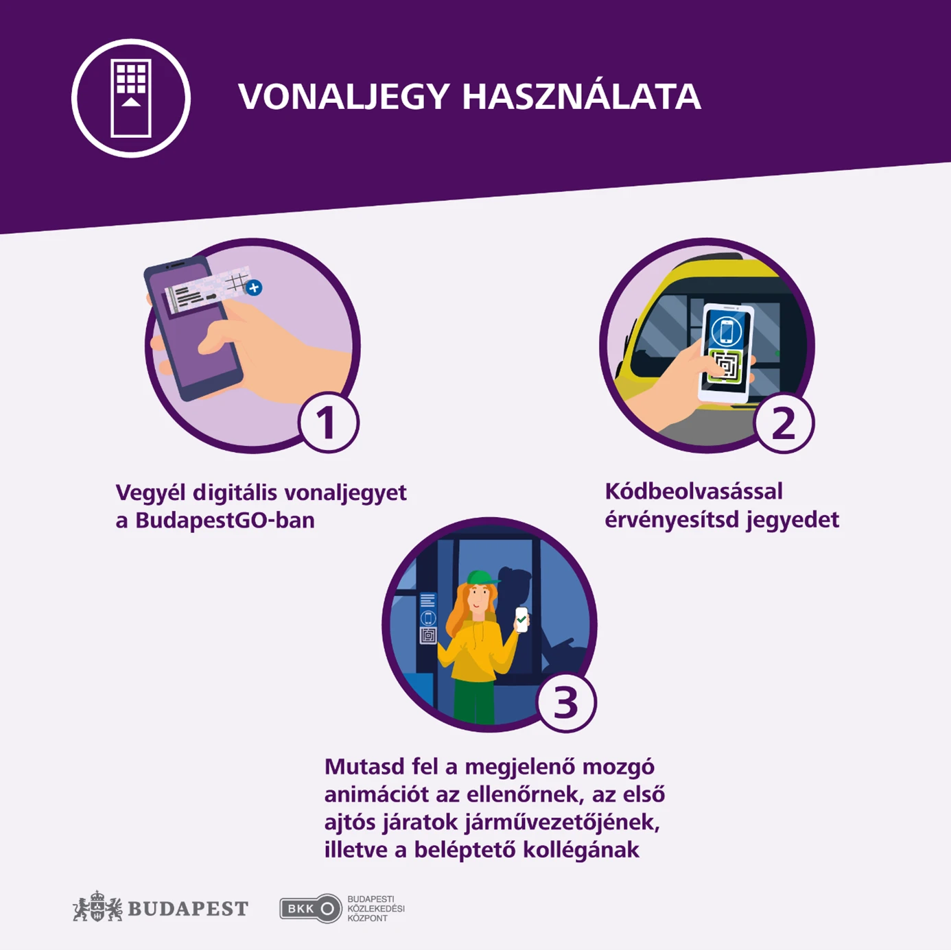 A digitális vonaljegy használatát bemutató rajz