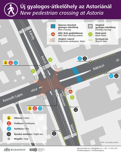 Astoria, új gyalogátkelő