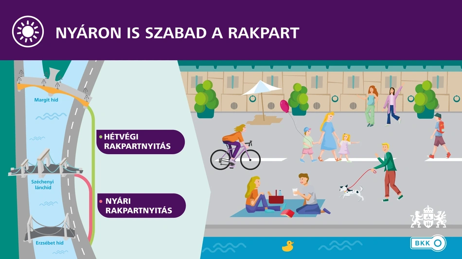 Nyári rakpartnyitás.