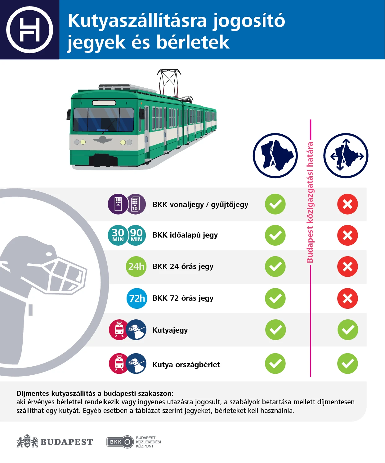 Kutyaszállításra jogosító jegyek és bérletek