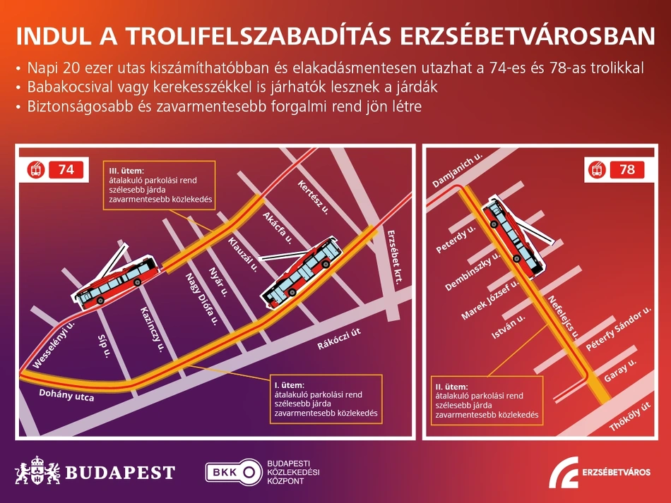 Grafika a trolifelszabadítás nevű projektről