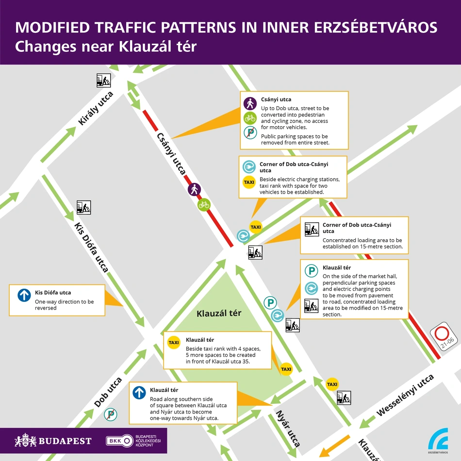 New traffic pattern in District 7 - Klauzál tér