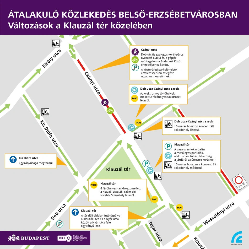 Új forgalmi rend Belső-Erzsébetvárosban - így módosul a forgalmi rend a Klauzál tér közelében