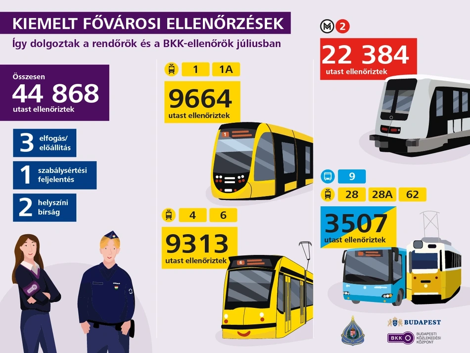 BRFK-BKK járatellenőrzés.