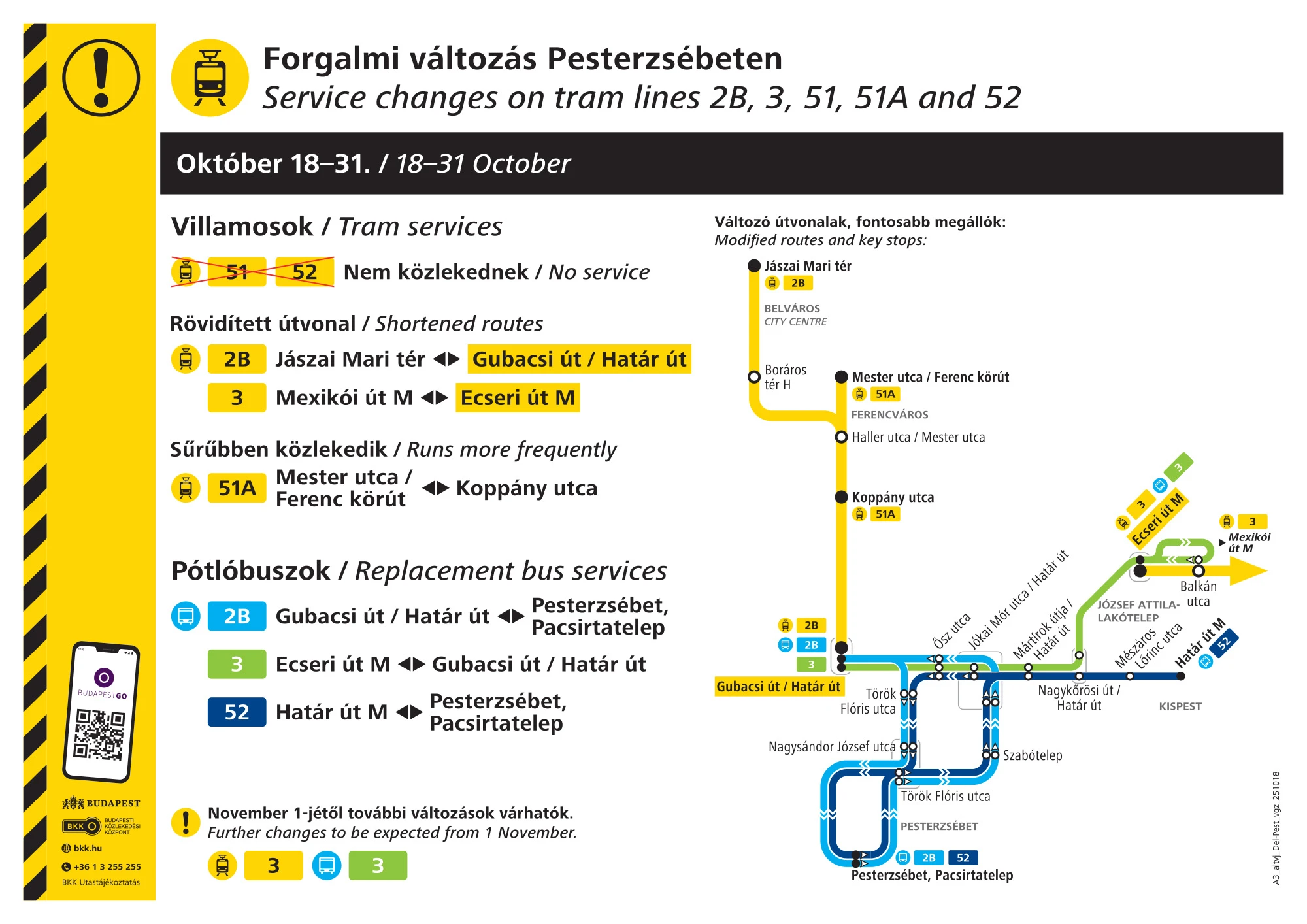 Vágányzári menetrend a Határ úti villamospálya karbantartás idején