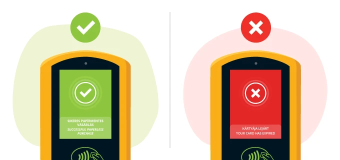 Grafika a sikeres vagy sikertelen Pay&GO-vásárlásról