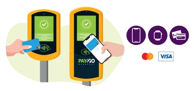 Grafika a Budapest Pay&GO használatáról