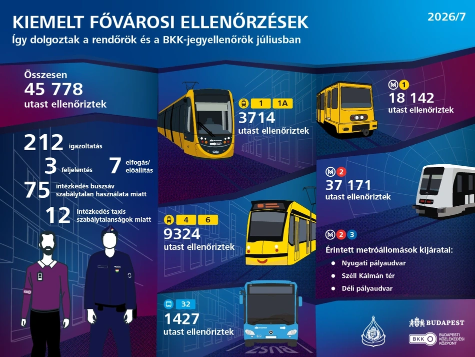 A júliusi adatok összefoglalása infografikán