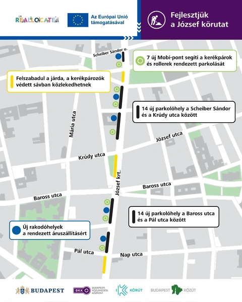 A projekt részletei